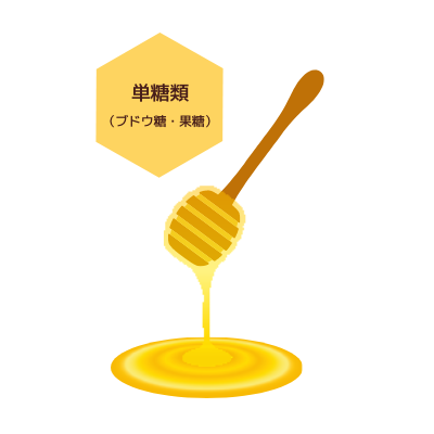 ローヤルトップには純粋蜂蜜が使われています